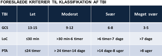 Neuropsykolog DOC7 TBI klassifikation DK 2.png