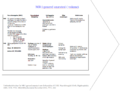 Miniature af versionen fra 25. dec. 2015, 21:19