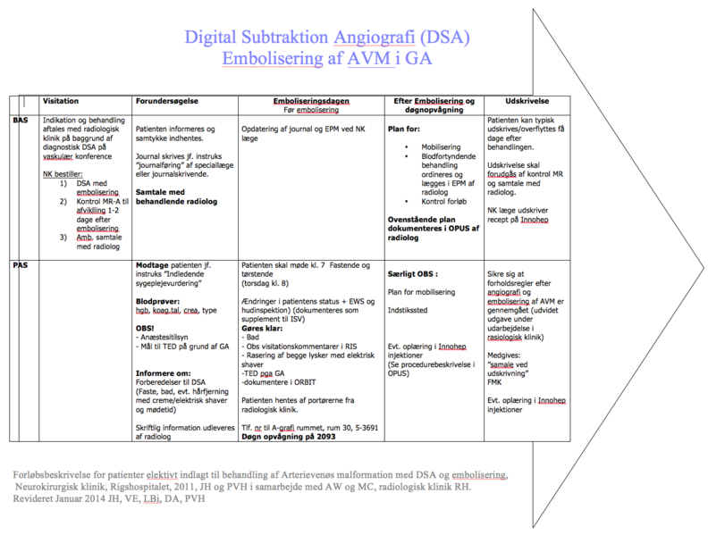 Fil:FB DSA AVM EMB.png