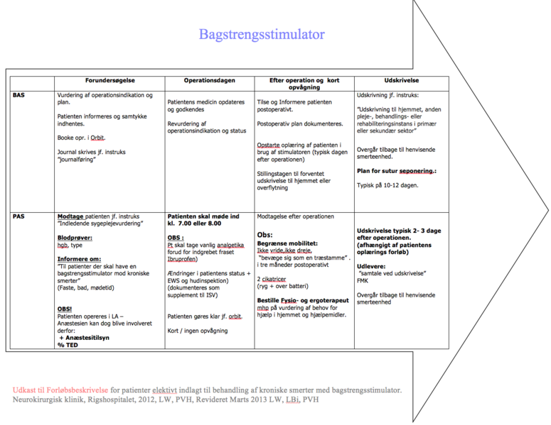 Fil:FB Bagstreng.png