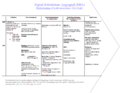 Miniature af versionen fra 25. dec. 2015, 13:43