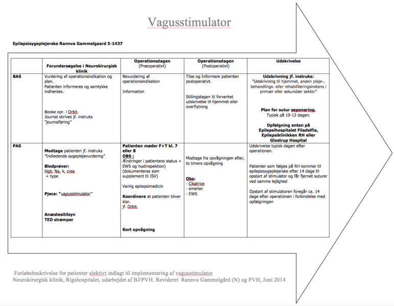 Fil:FB VNS.png