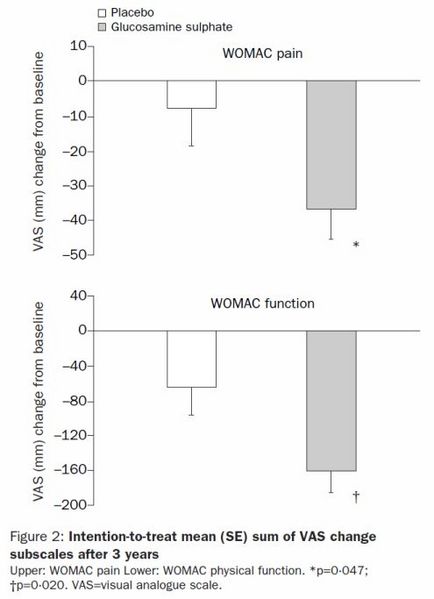 Fil:Womac.jpg