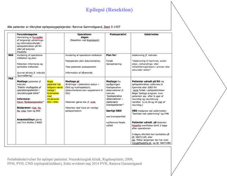 Fil:FB EPIKIR RESEKTION.png