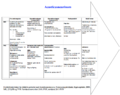 Miniature af versionen fra 25. dec. 2015, 13:29