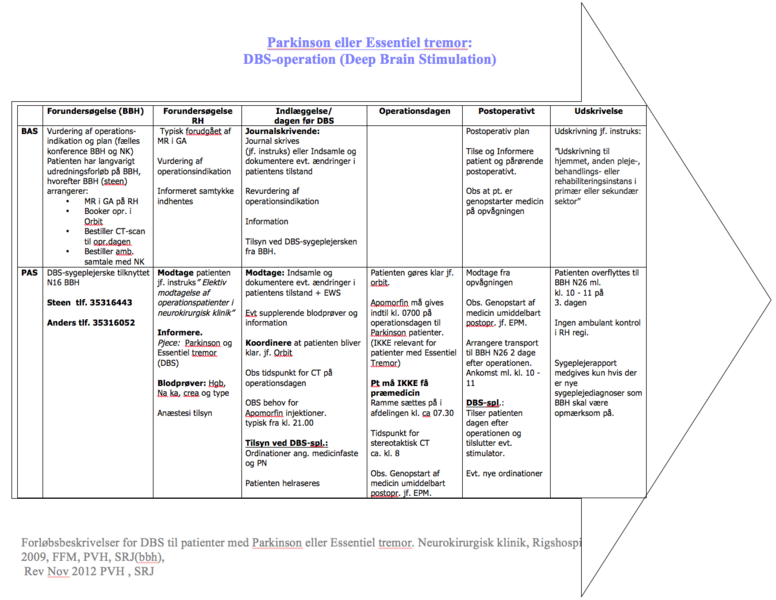 Fil:FB Parkinson og tremor.png