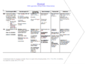 Miniature af versionen fra 25. dec. 2015, 16:29