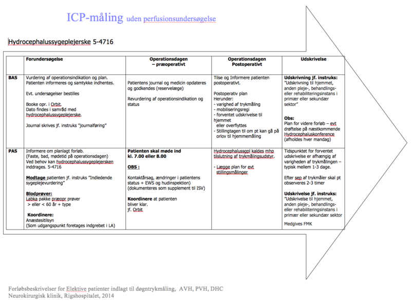 Fil:FB ICP - Perfusion.png