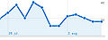 Miniature af versionen fra 7. aug. 2010, 18:21