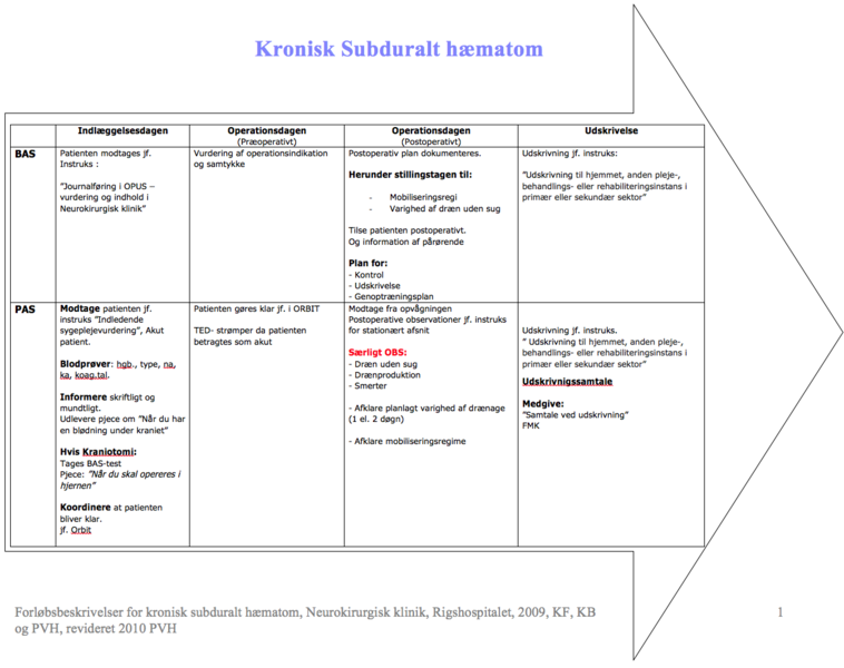 Fil:FB KSDH.png